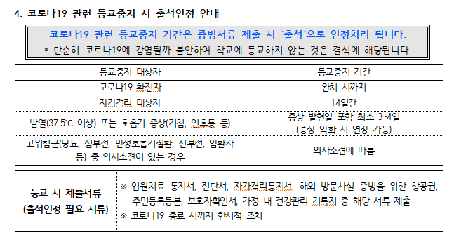 등교중지 시 출석 인정