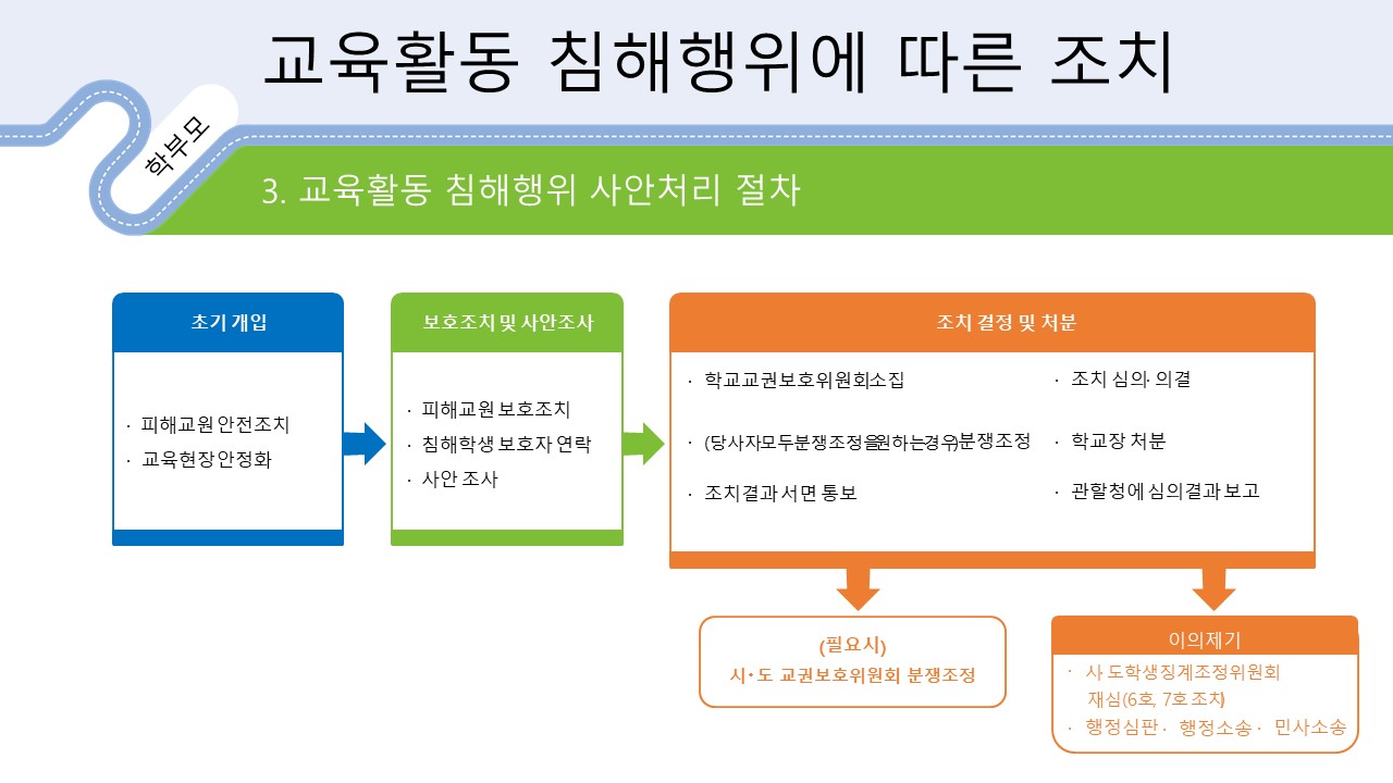 슬라이드12