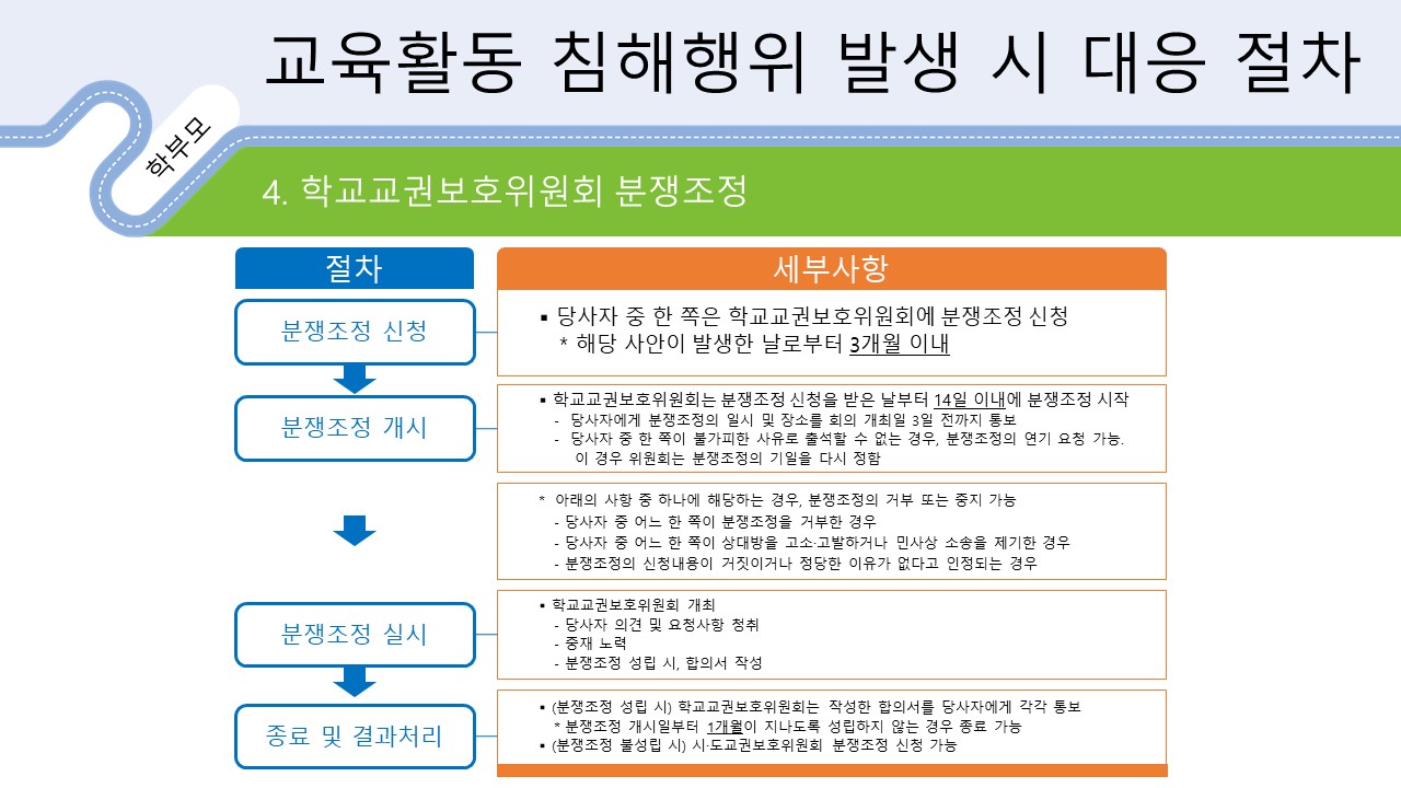 슬라이드13