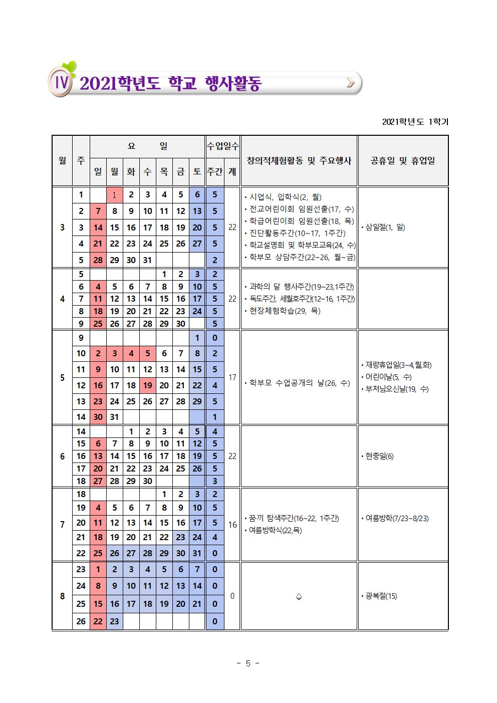 2021-1학기학교설명회 자료006