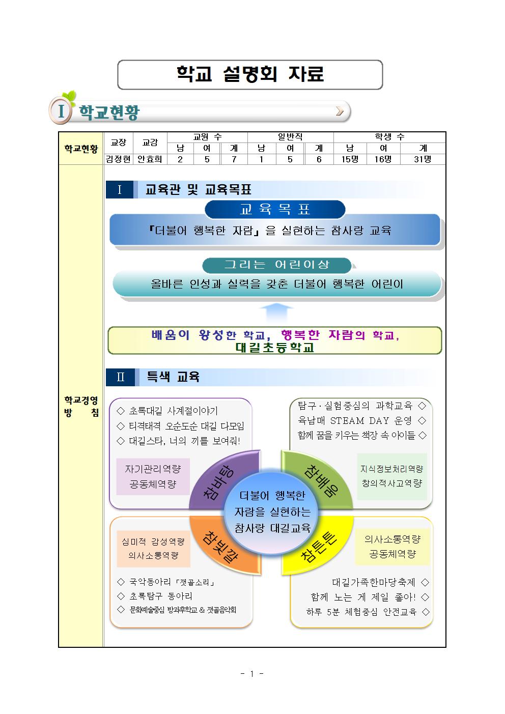 2021-1학기학교설명회 자료002