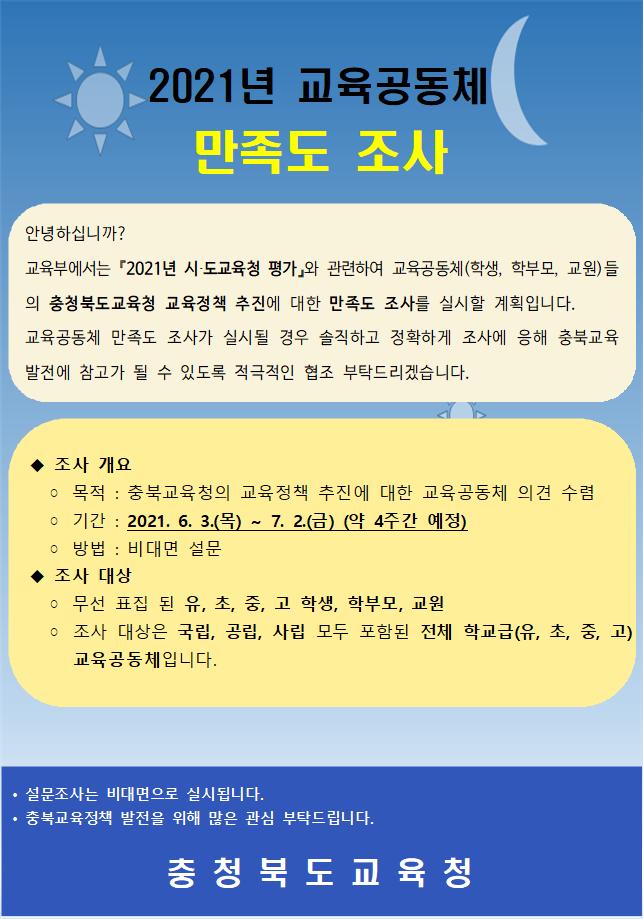 2021년 교육공동체 만족도 조사