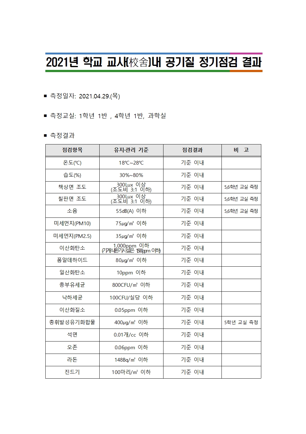 2021. 공기질 정기점검 결과 공개001