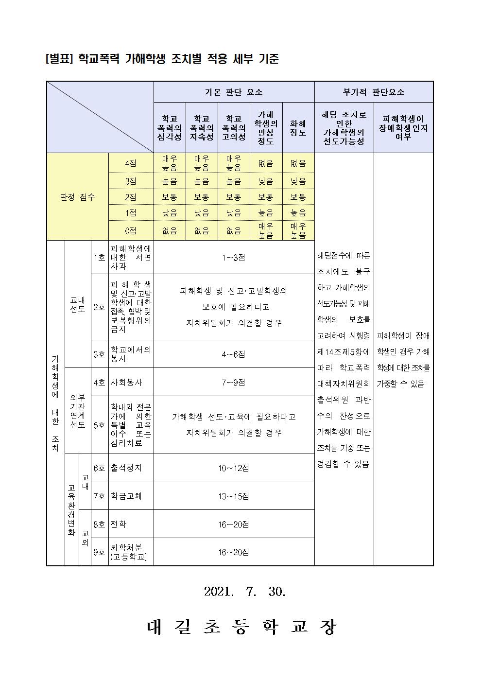 학교폭력 사안처리 안내 가정통신문005