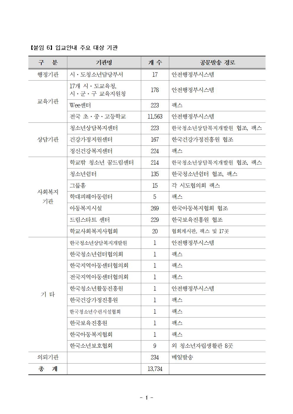 2022년 상반기 중장기과정 입교생 모집 연장 공고문012