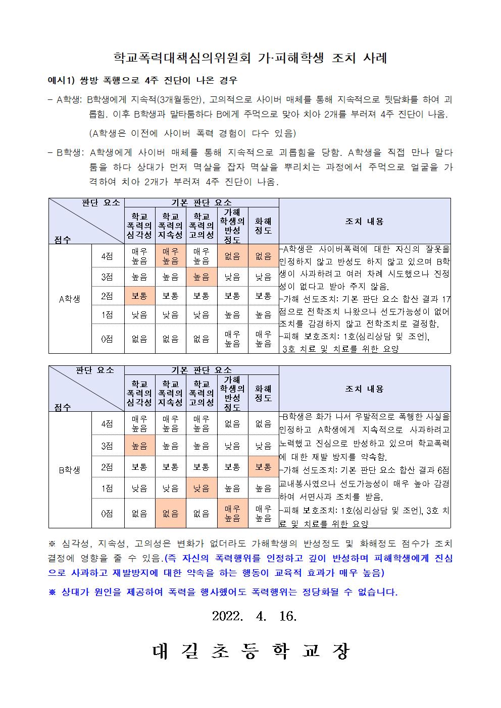 2022년 학교폭력 사안처리 학부모(보호자) 안내 가정통신문007