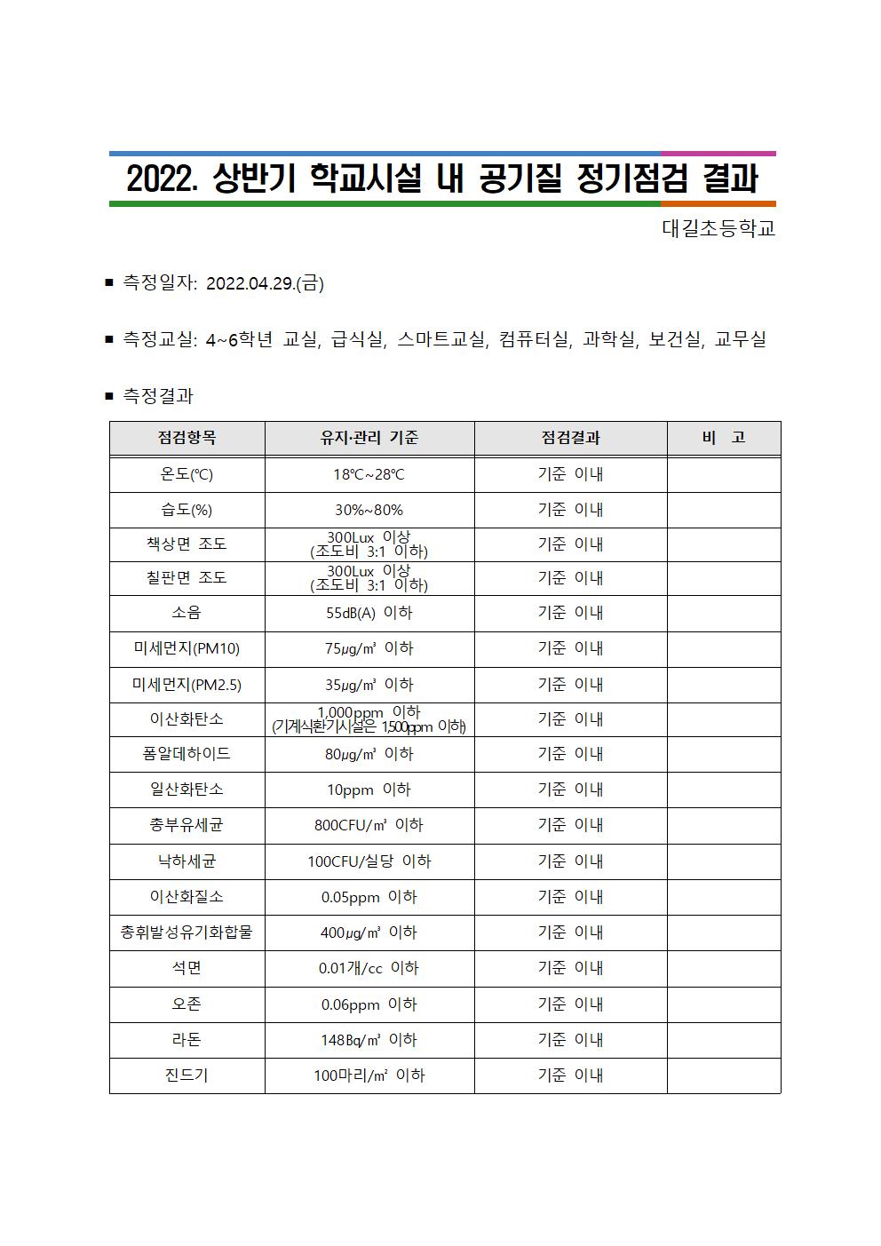 2022. 상반기 학교시설 내 공기질 정기점검 결과001