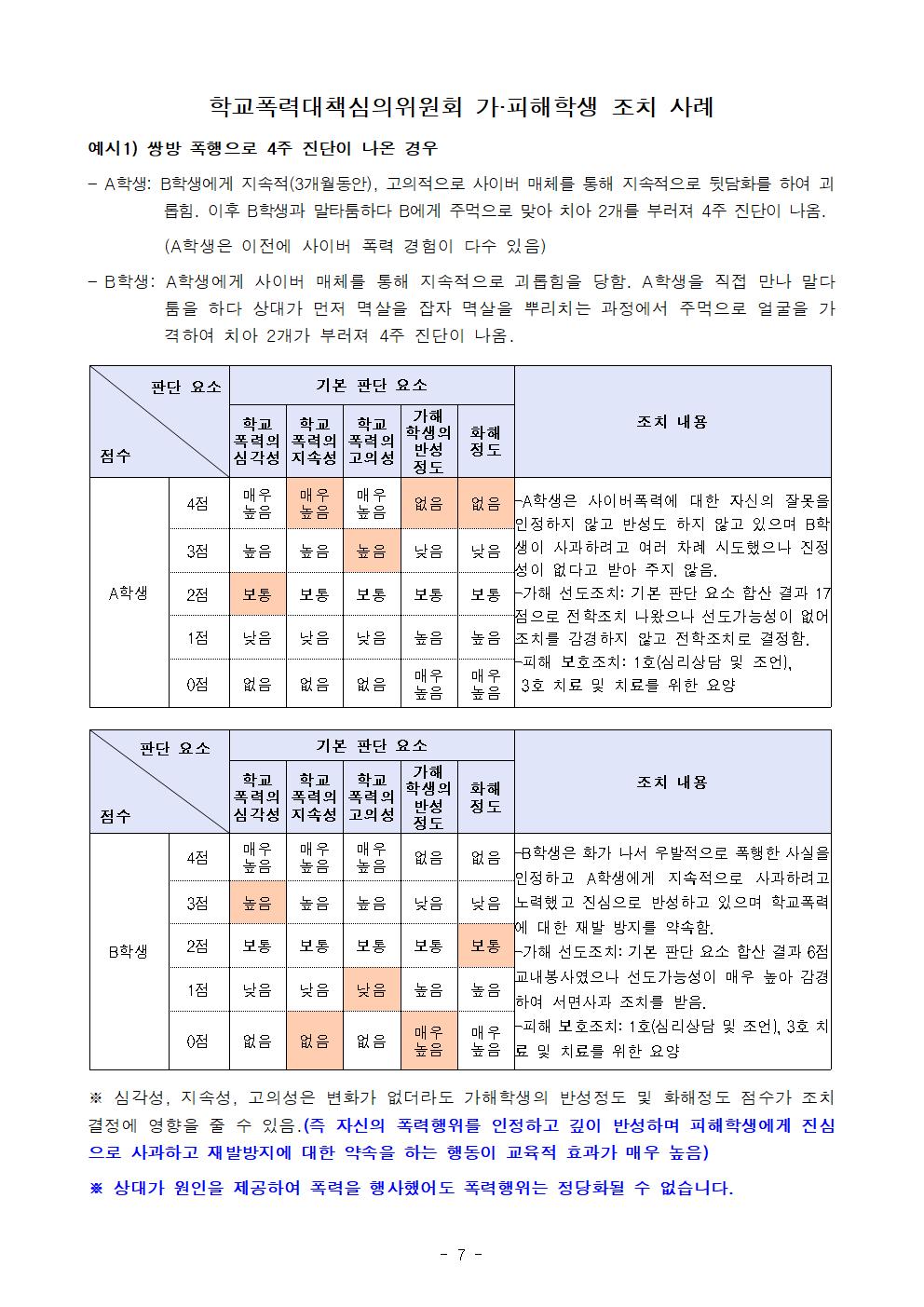 2022년 학교폭력 사안처리 학부모(보호자) 안내 가정통신문007