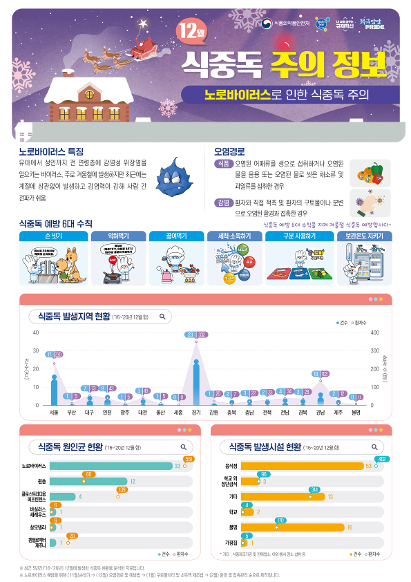 노로바이러스 식중독 주의 가정통신문_1