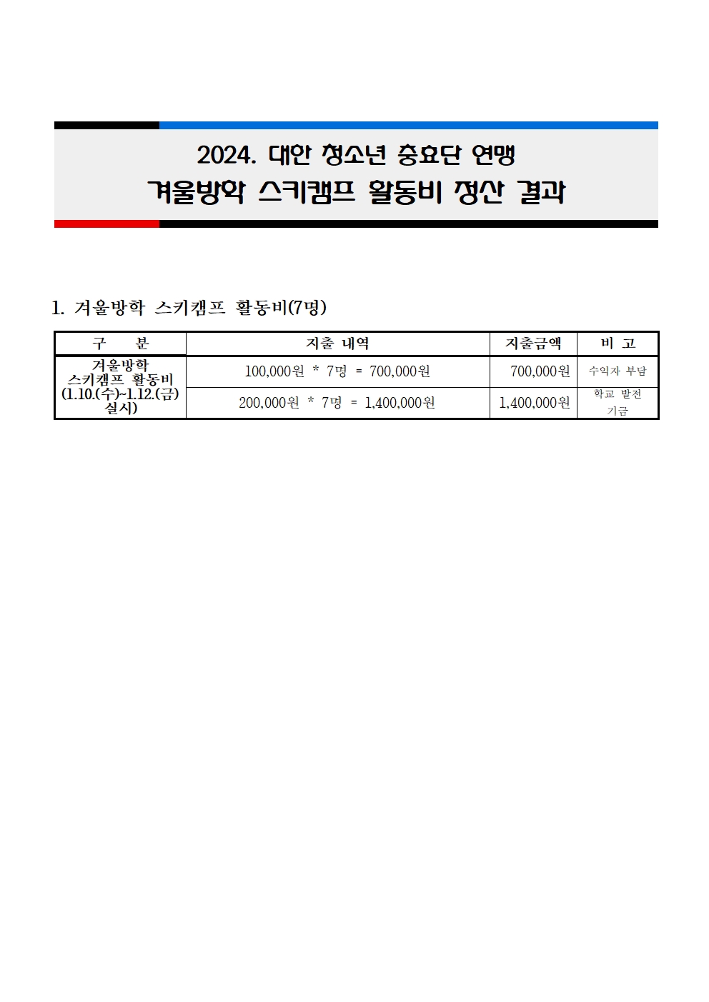 2024. 대한청소년충효단 연맹 겨울방학 스키캠프 활동비 정산 결과001