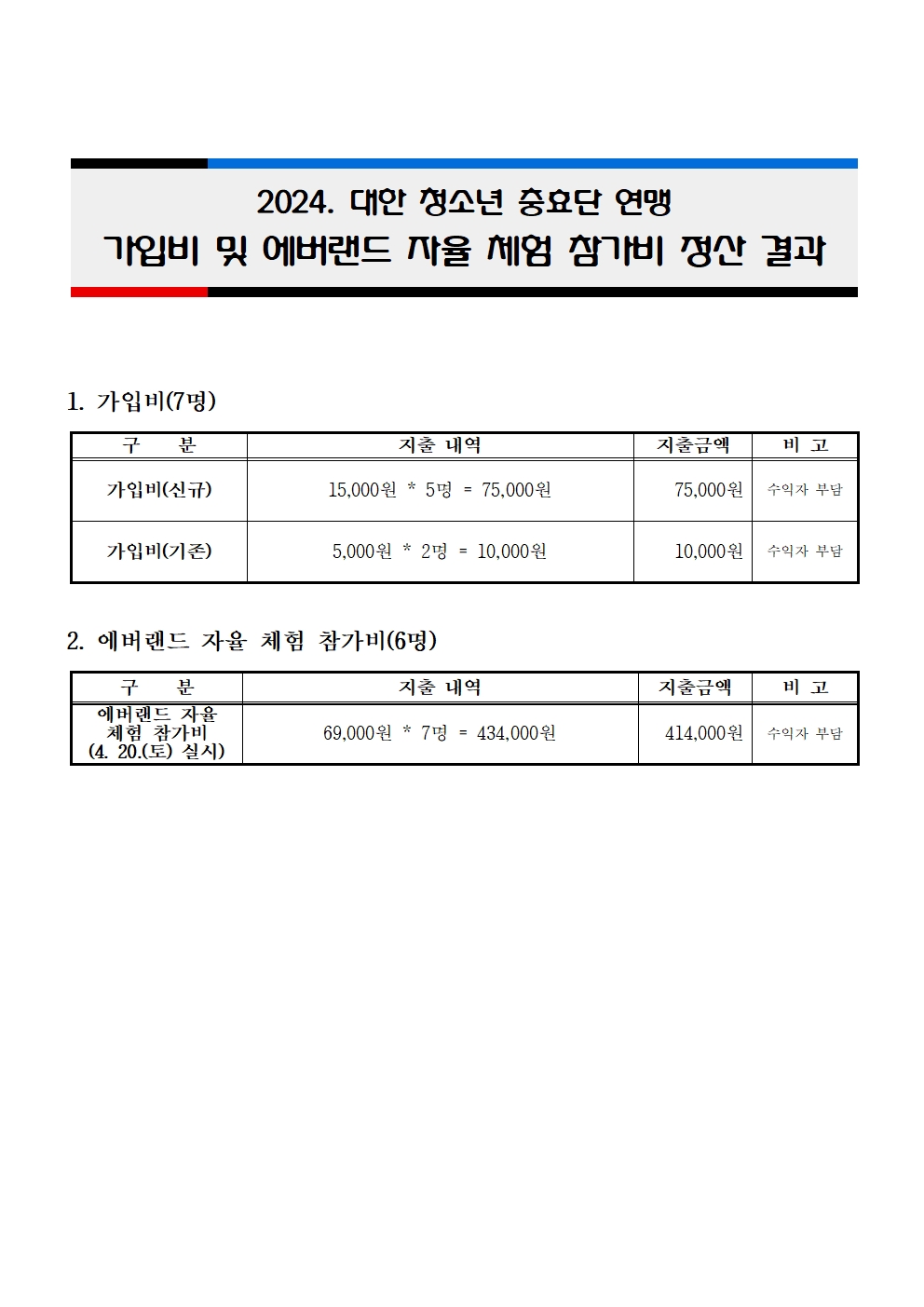 2024. 대한청소년충효단 연맹 가입비 및 에버랜드 자율 체험 참가비 정산 결과001